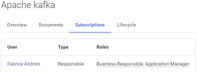 Subscriptions