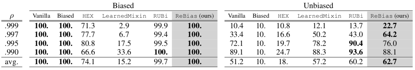 Table1