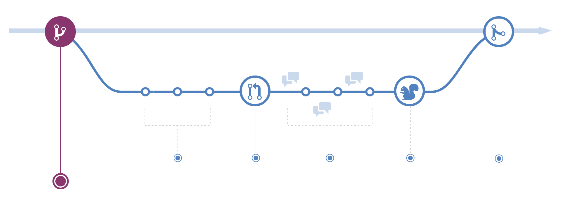 GitHub Flow