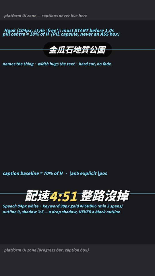 two-layer caption geometry: pill at 18%, caption baseline at 70%, gold keywords