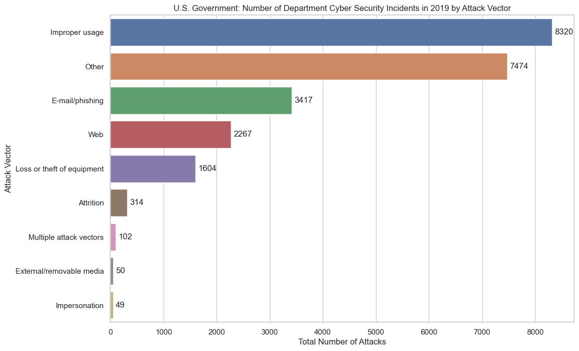 US statista data 2019