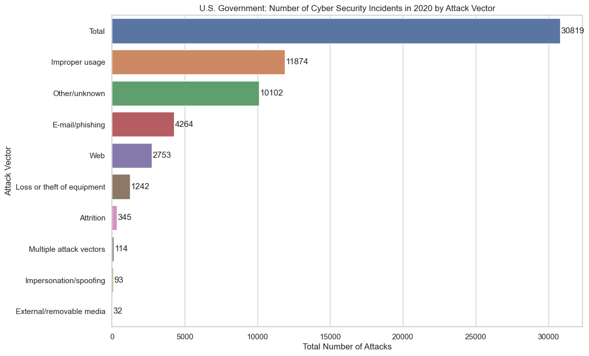 US statista data 2020