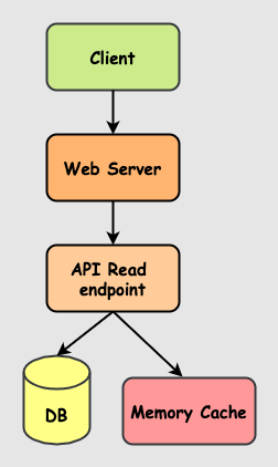 RatesDB-architecture