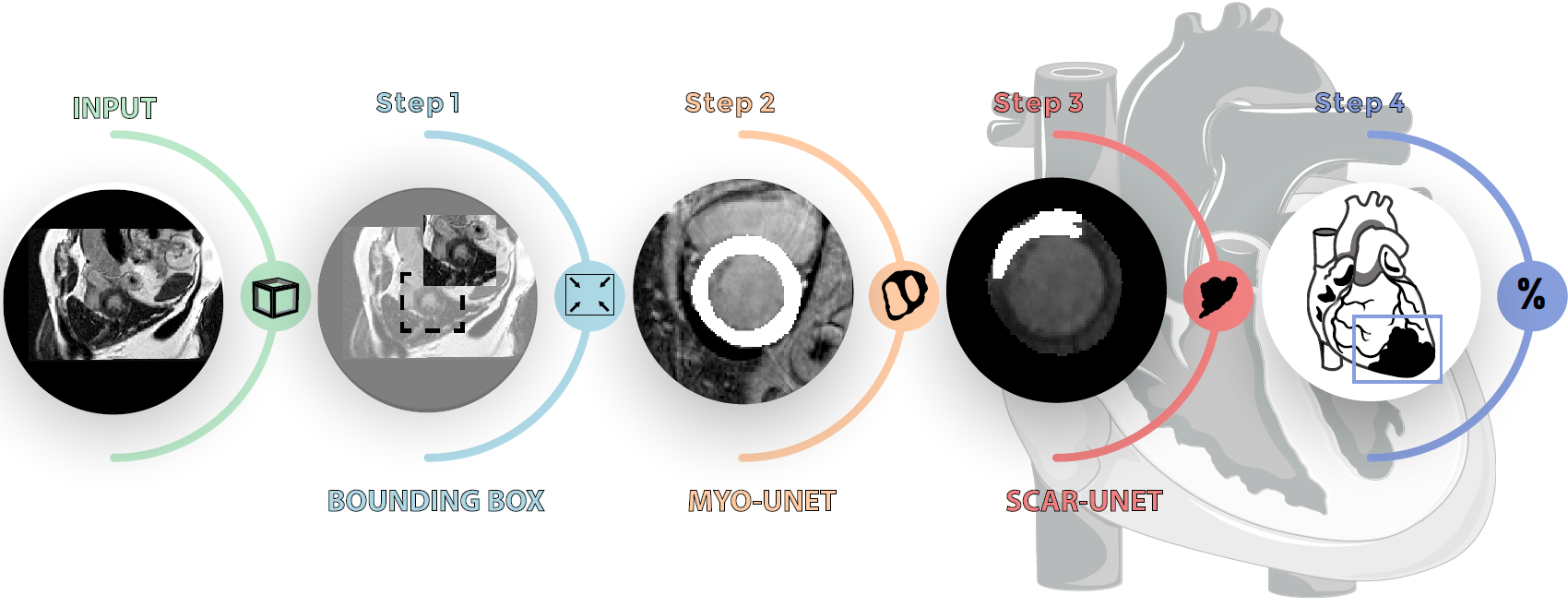 Methods overview