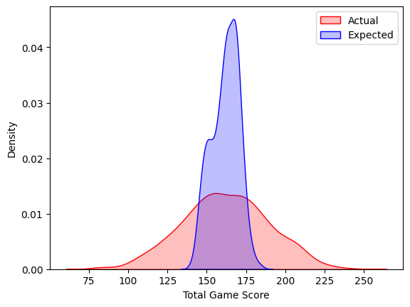 test-dist