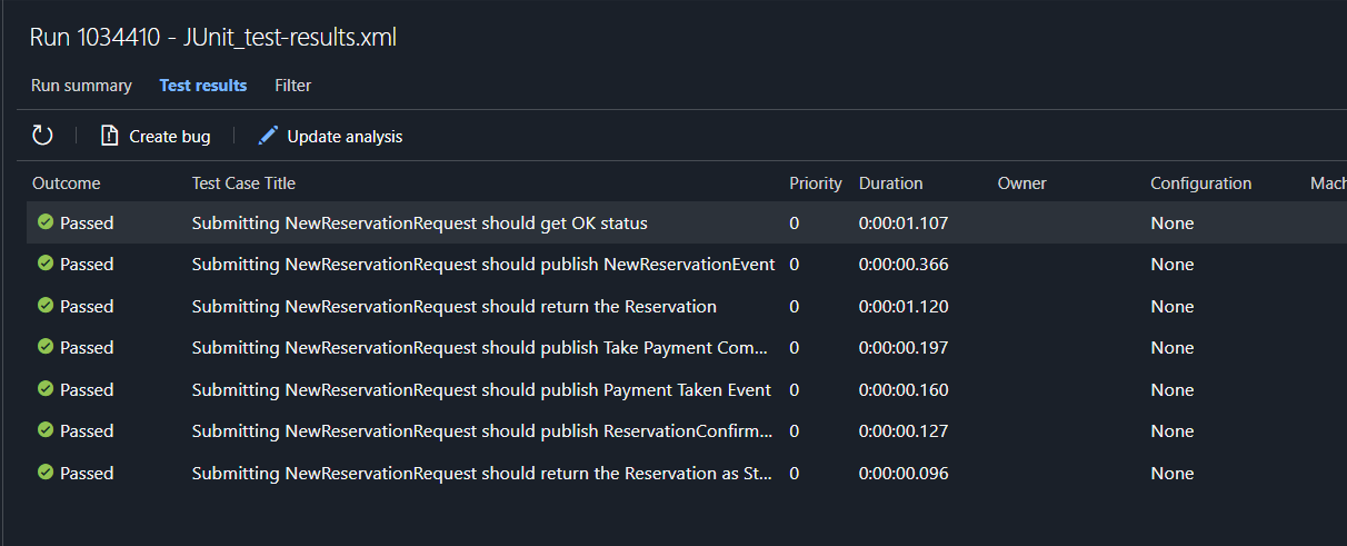 Screenshot of test list in Azure DevOps