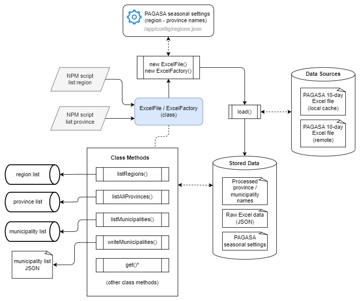 ph-municipalities-arch