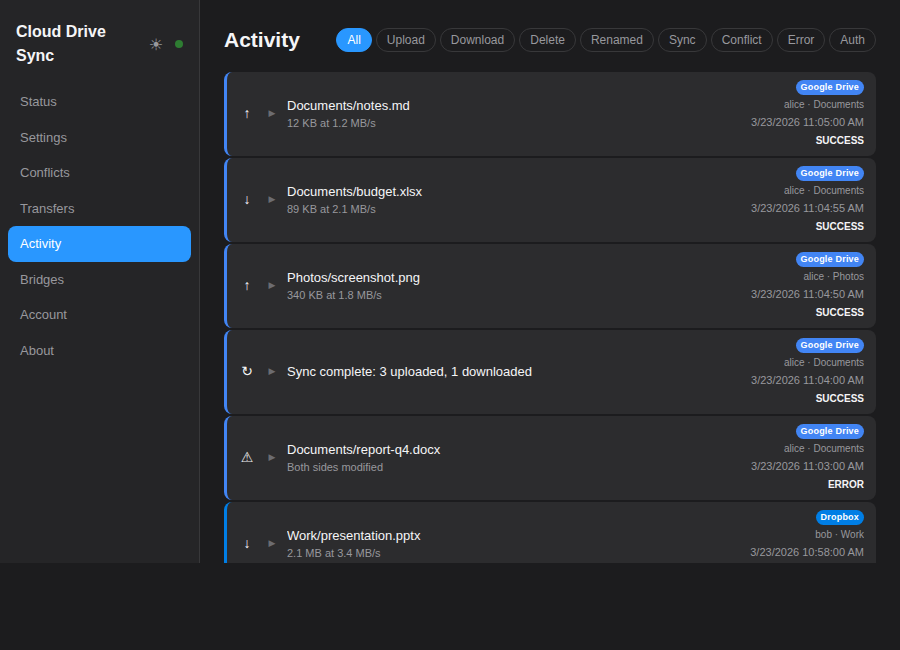 Activity Log
