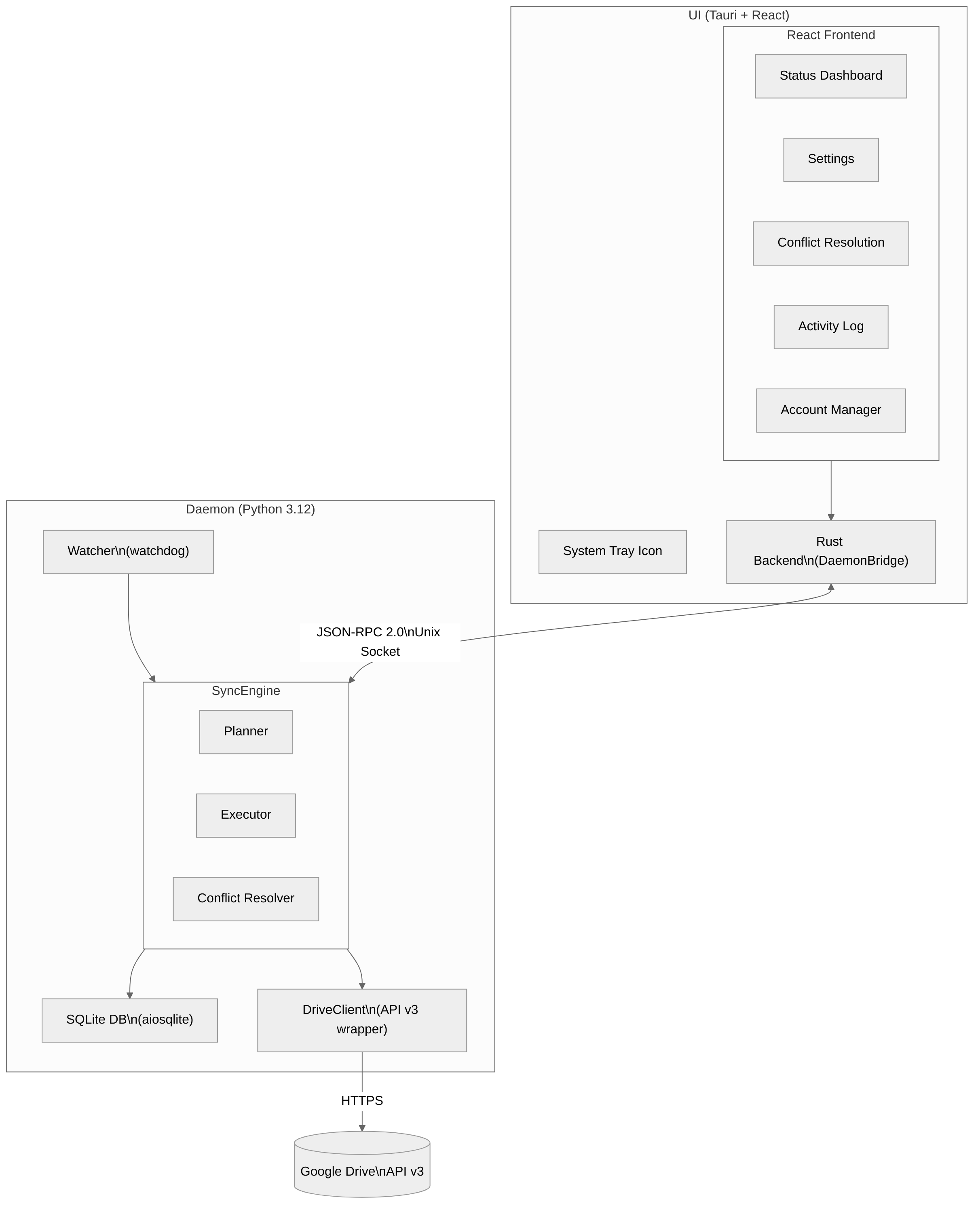 Architecture diagram