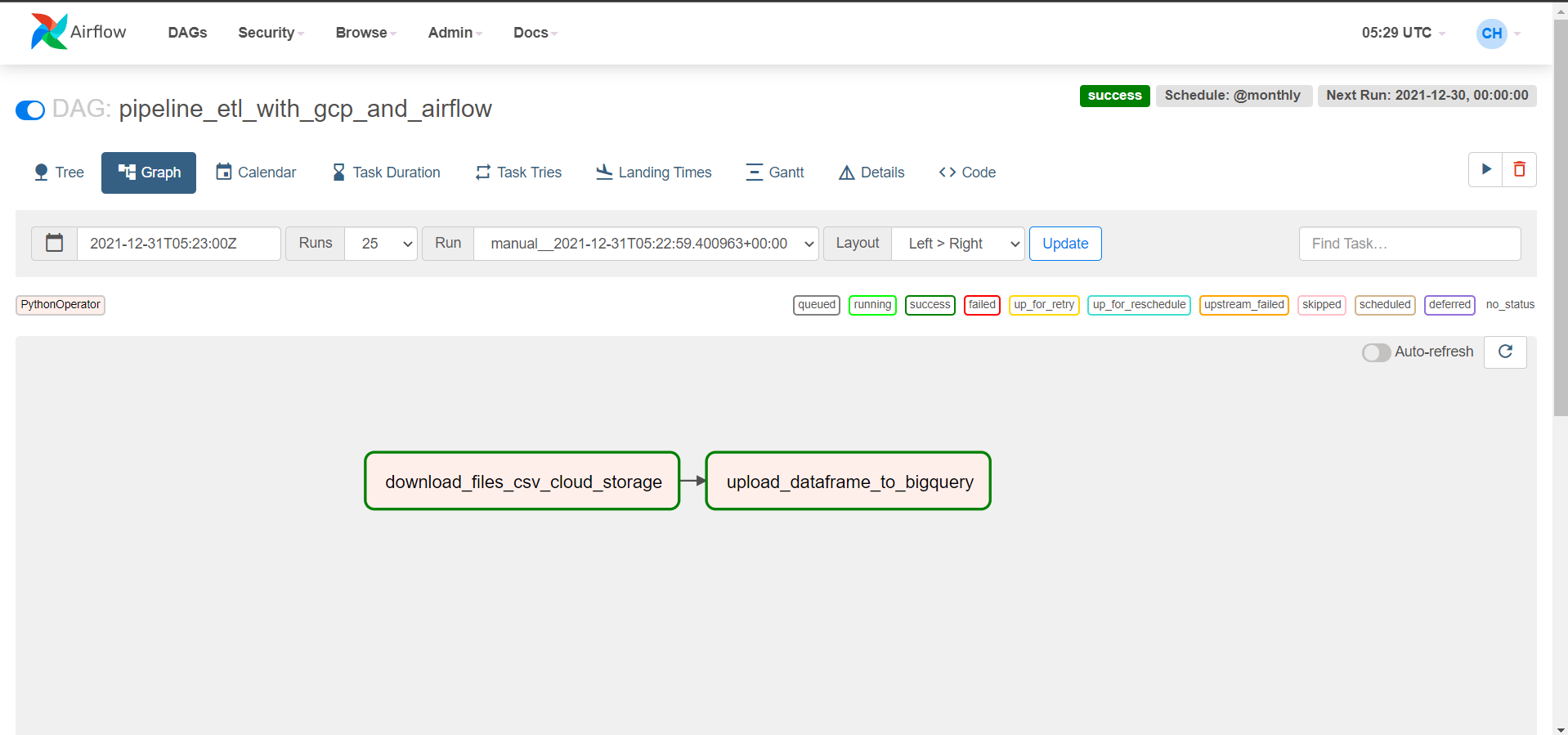 Painel Pipeline OK 2