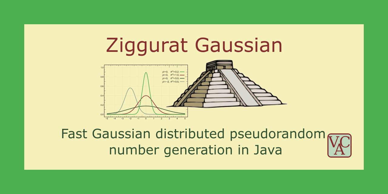 Ziggurat Gaussian - Fast Gaussian distributed pseudorandom number generation in Java via the Ziggurat algorithm