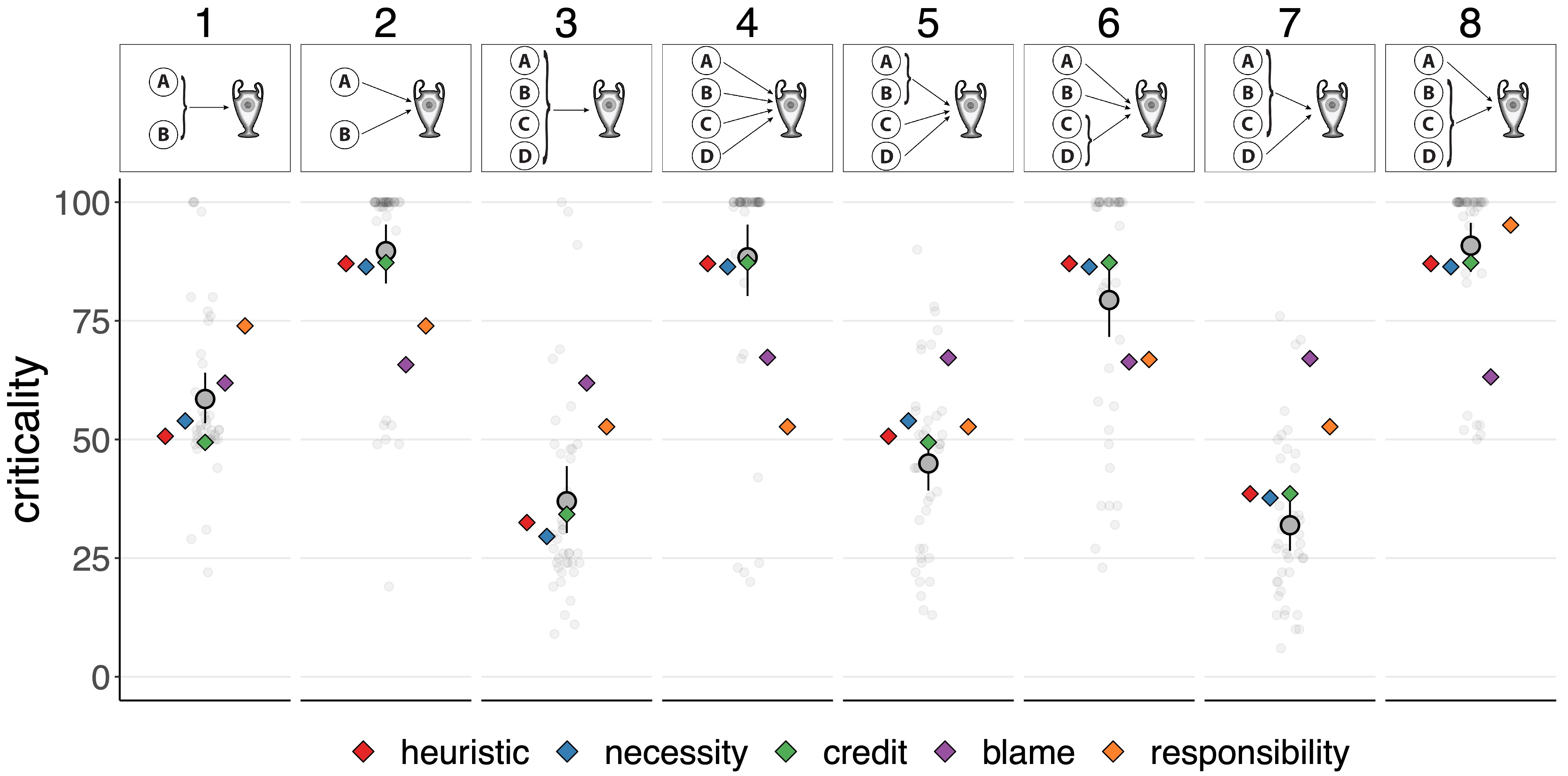 Criticality results figure