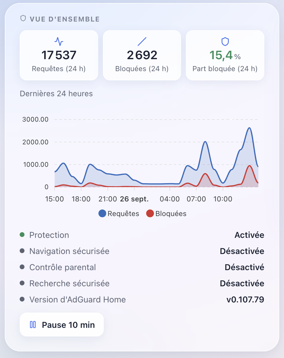 Widget Vue d'ensemble