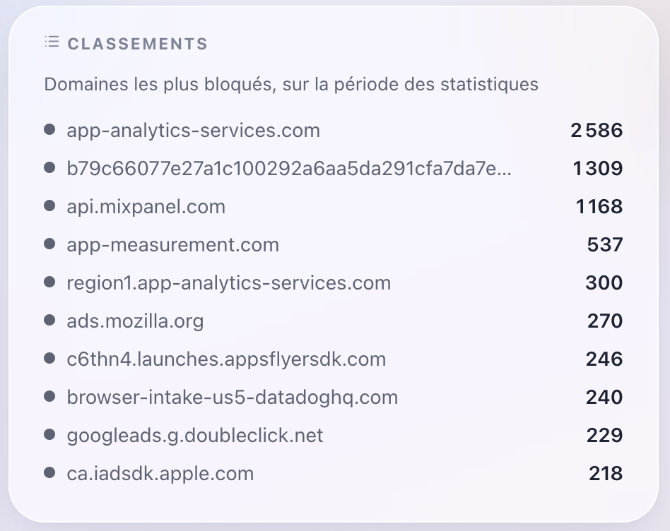 Widget Classements
