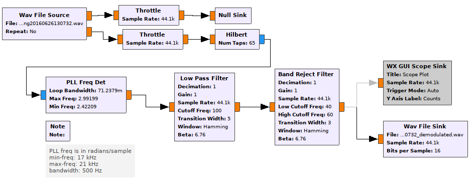 Kardia EKG demodulator filter chain in gnuradio