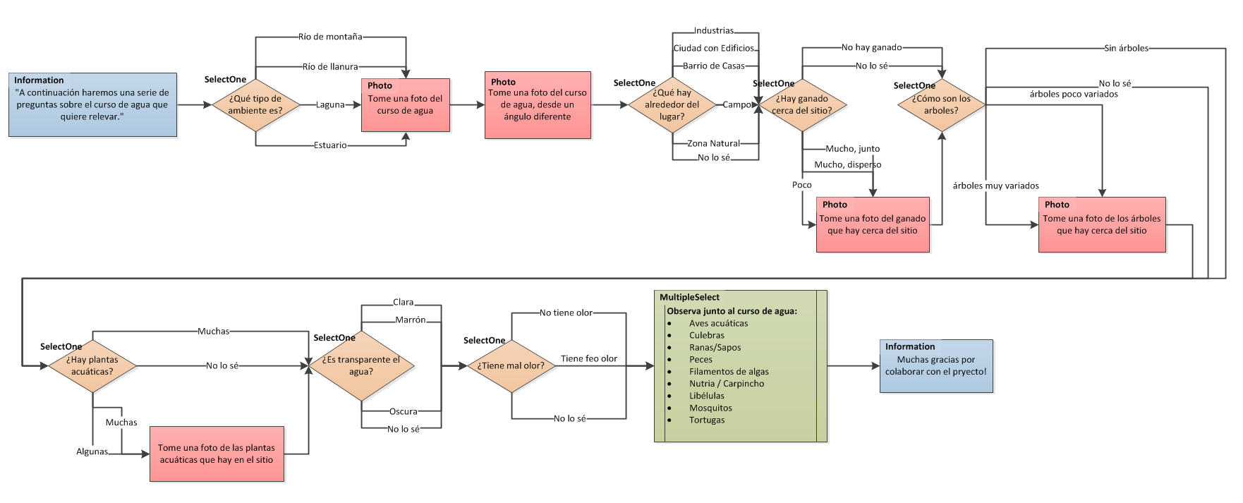 appEAR Flowchart
