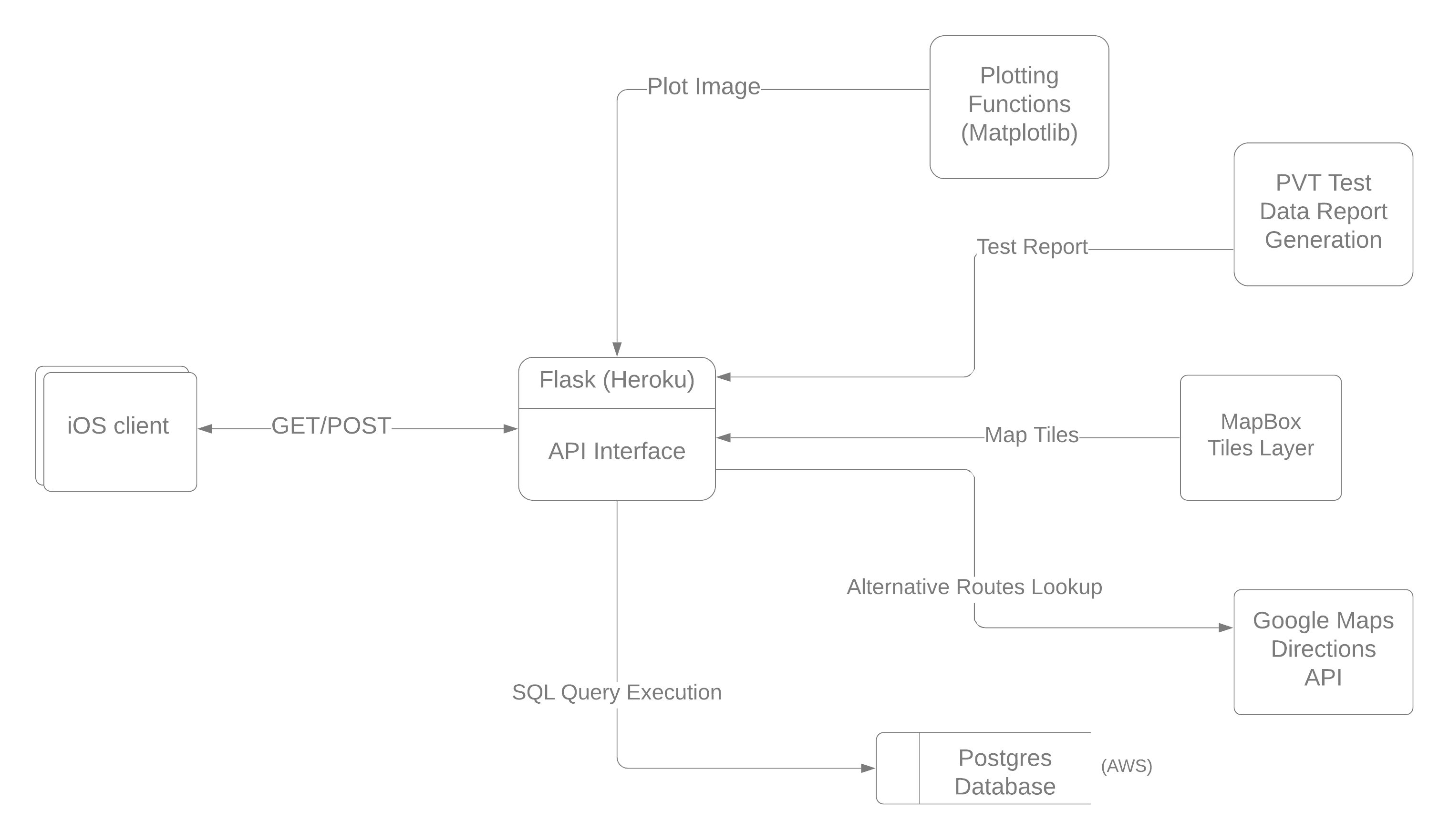 Application Architecture