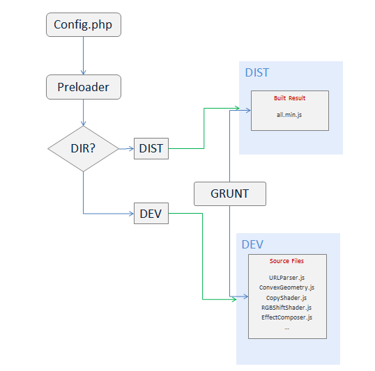 File Loader