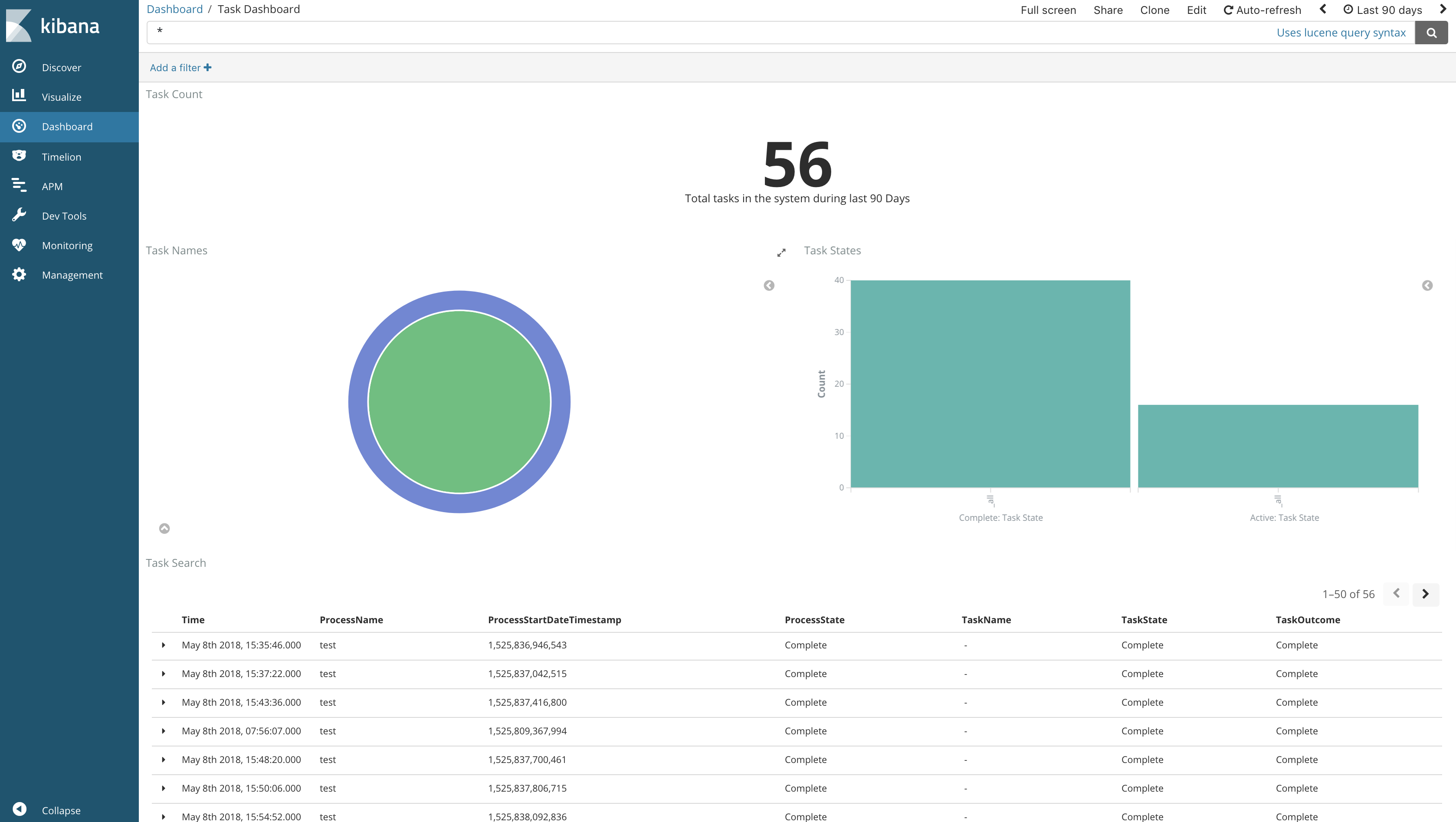 Task Dashboard