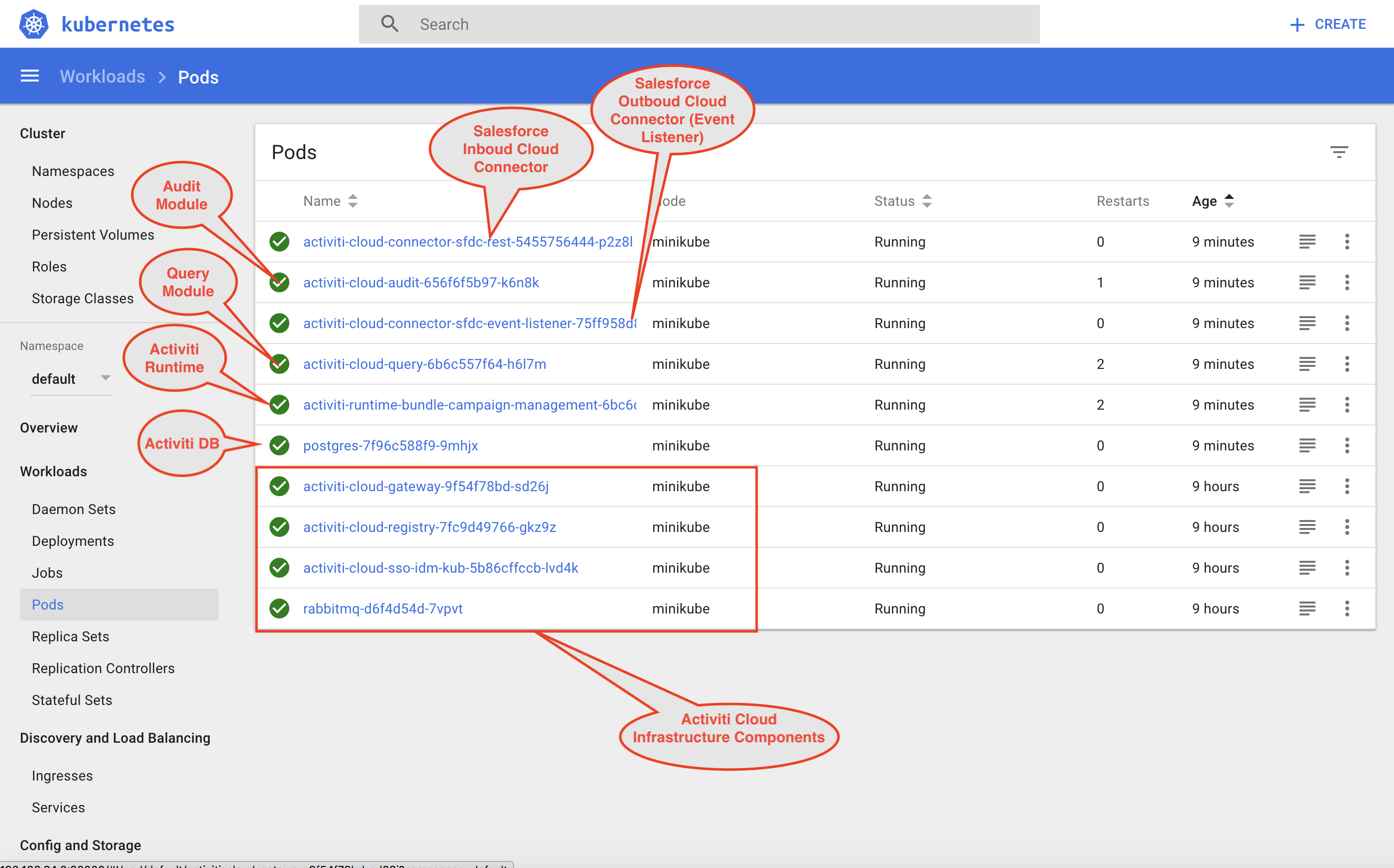 Kube Dashboard