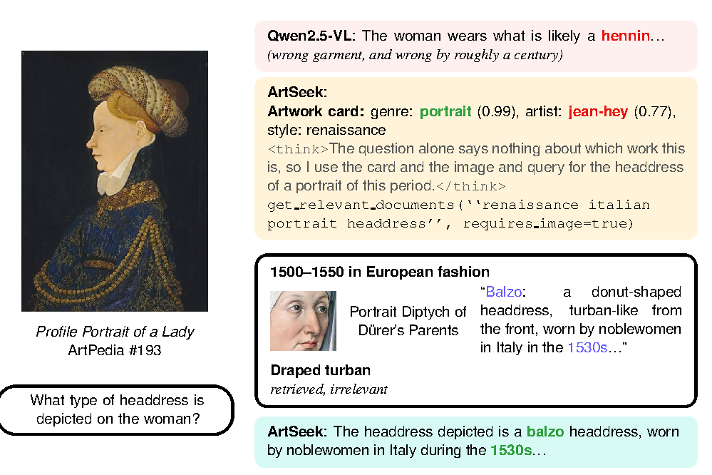 ArtSeek identifies a balzo headdress by retrieving a fragment about 1500-1550 European fashion, while the backbone answers hennin