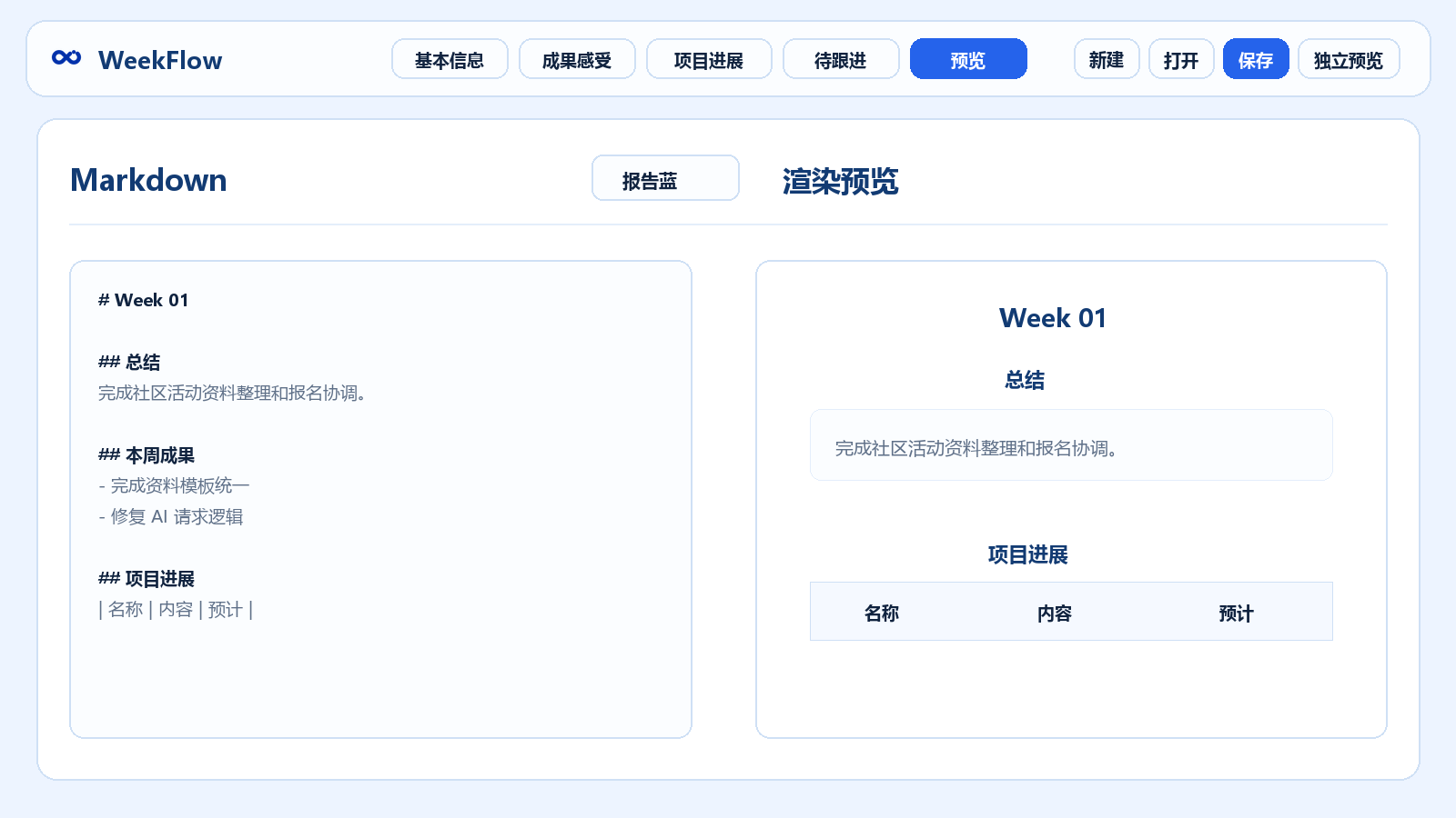 Markdown 与渲染预览