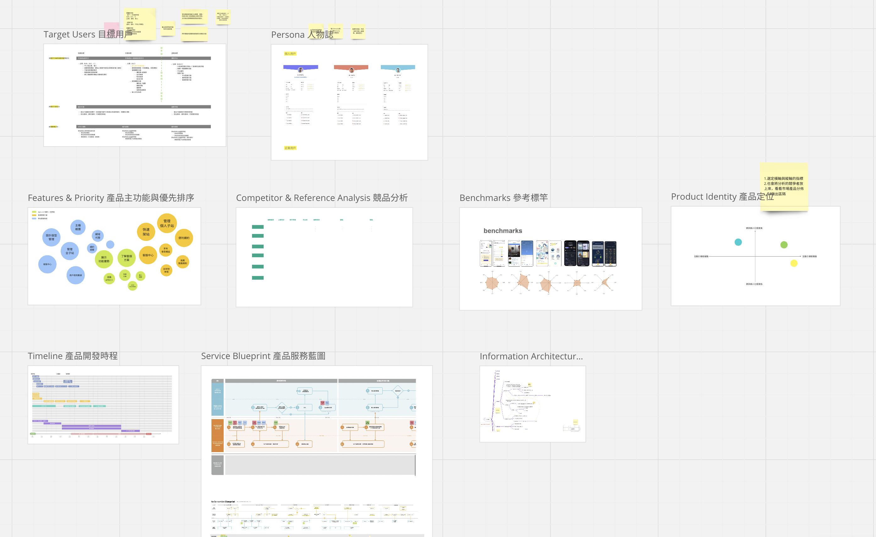 鍾欣峰 Shin Feng Chung | cindyvvg.github.io