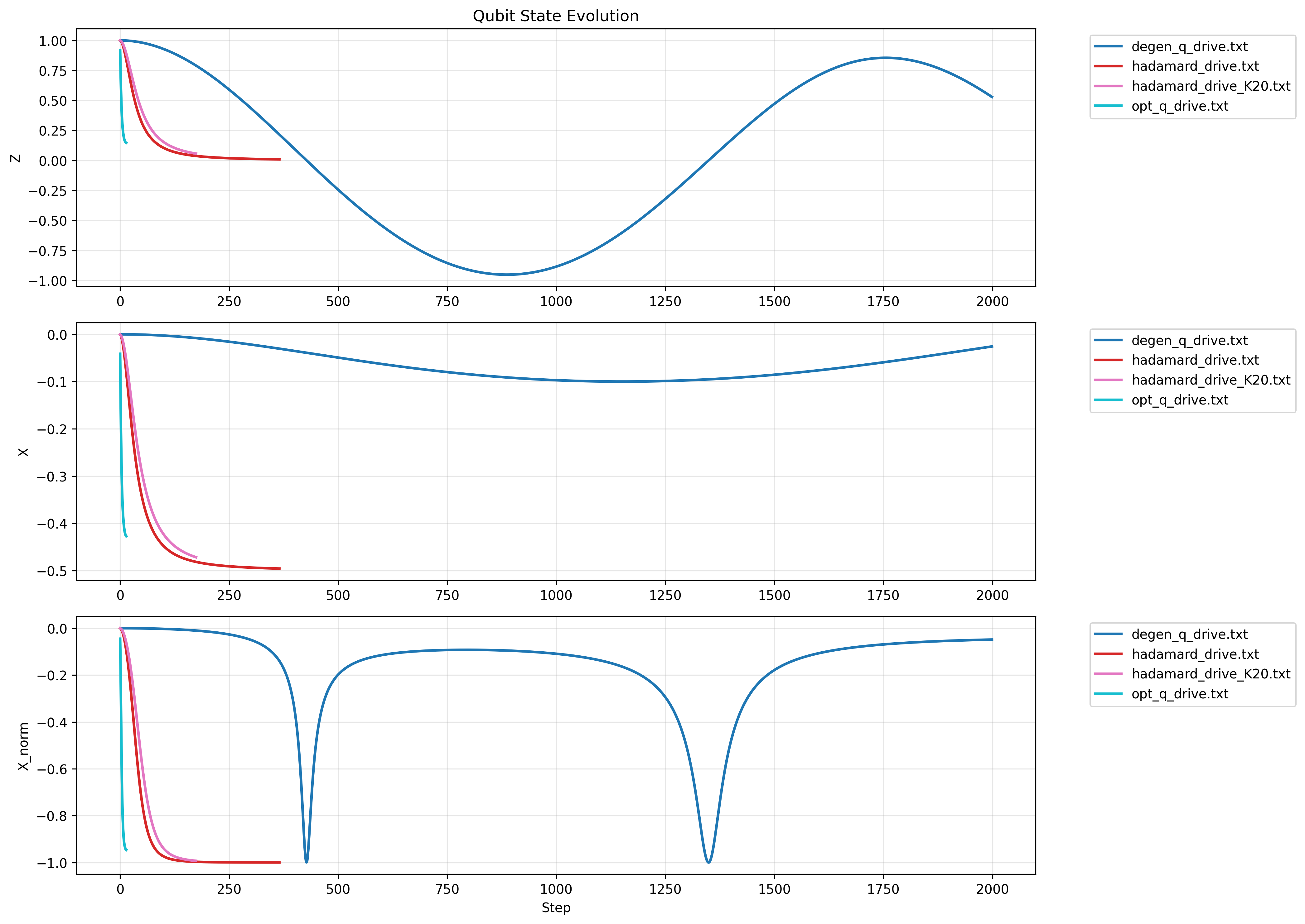 Hadamard attractor convergence