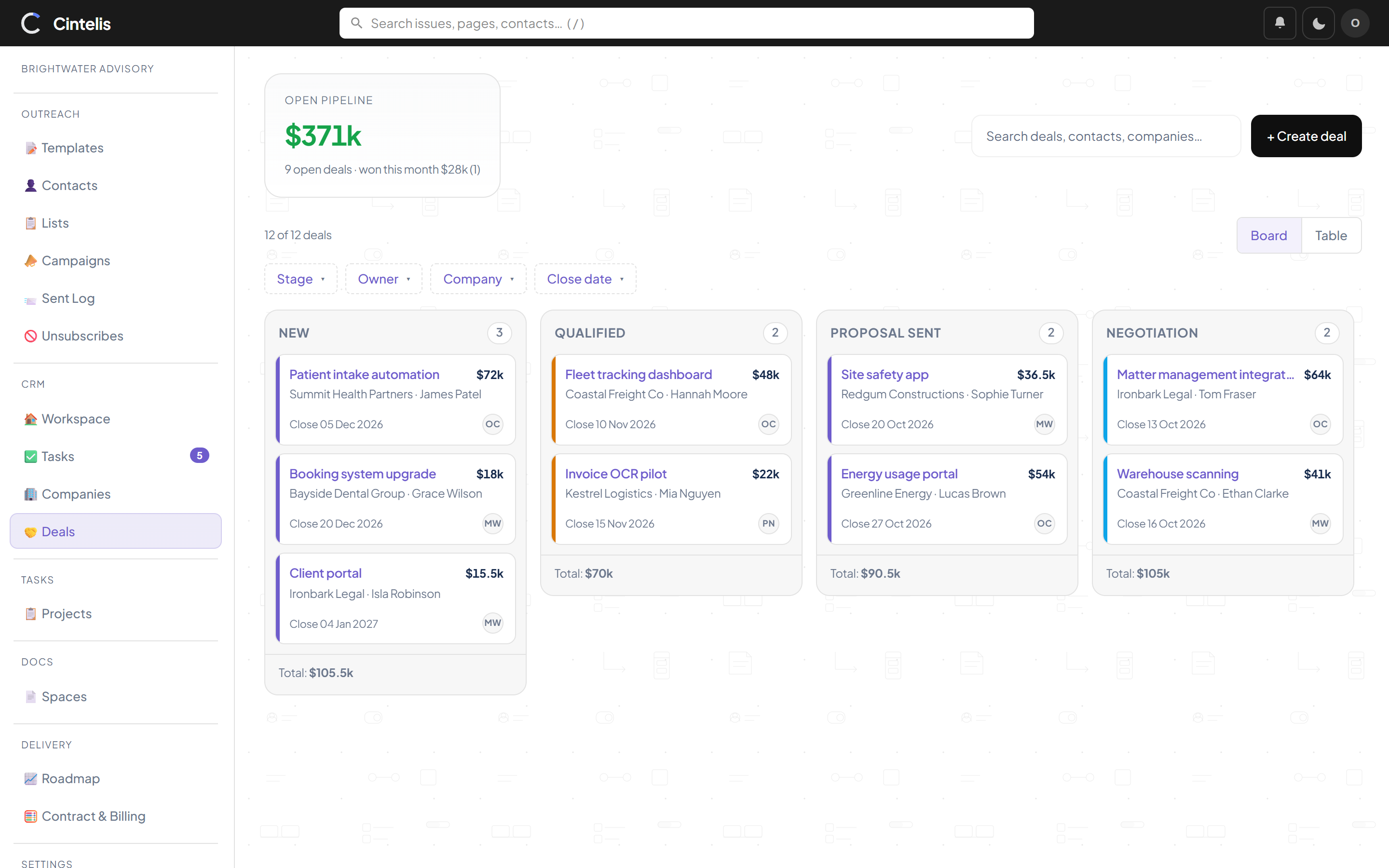 Deals pipeline