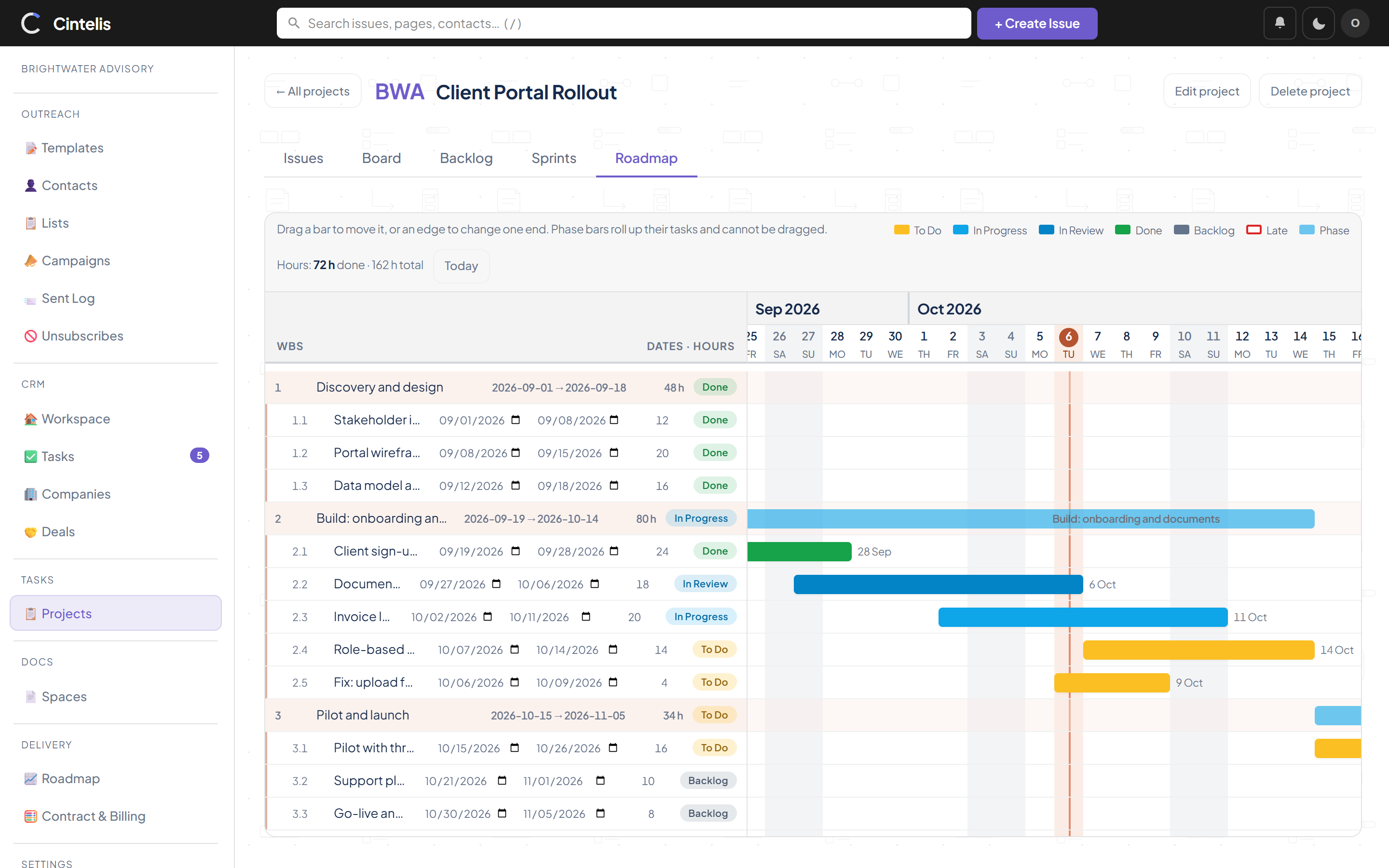 Roadmap WBS and Gantt