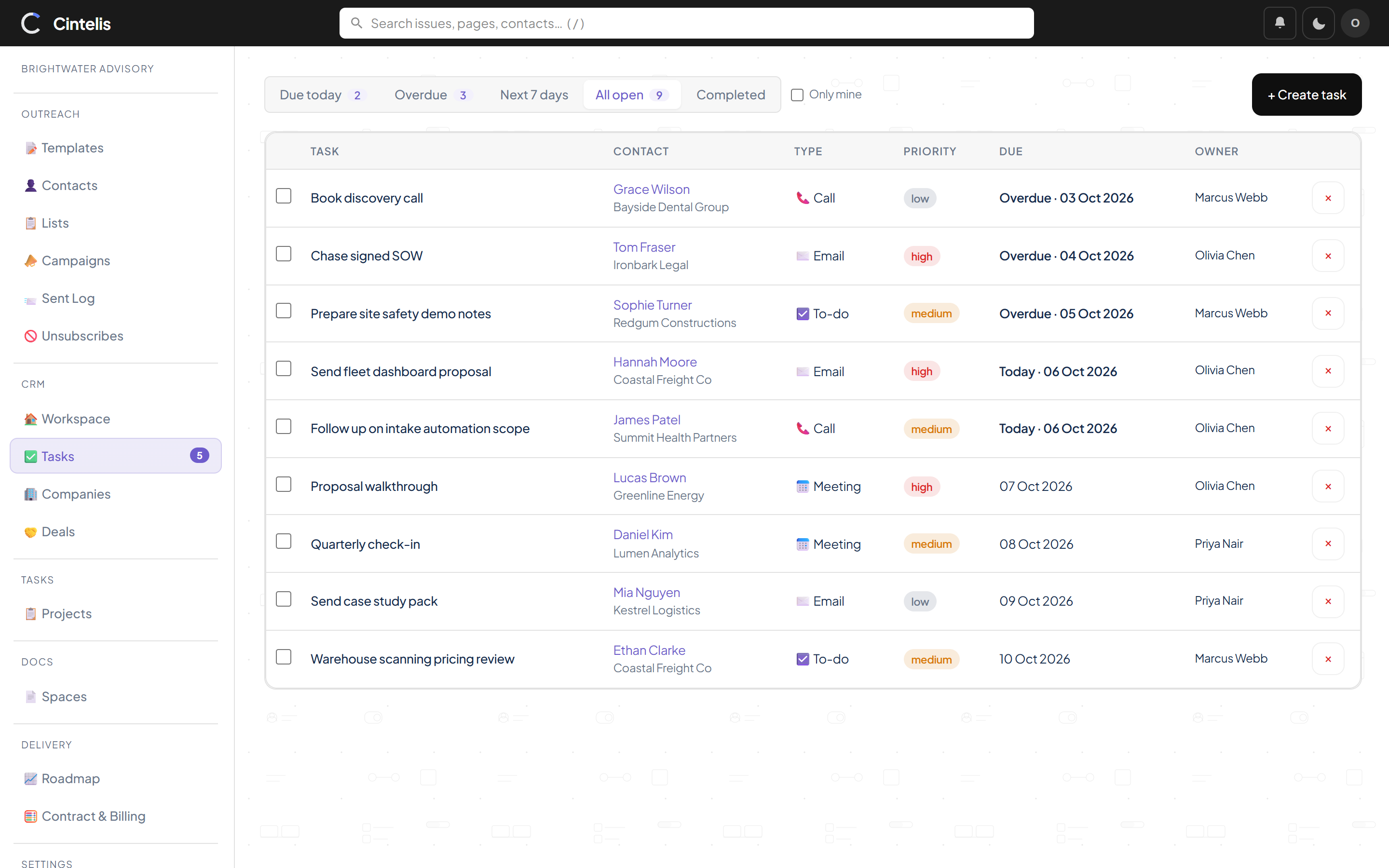CRM tasks