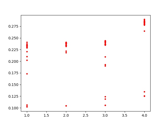 timeChart