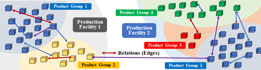 supply chain case study dataset