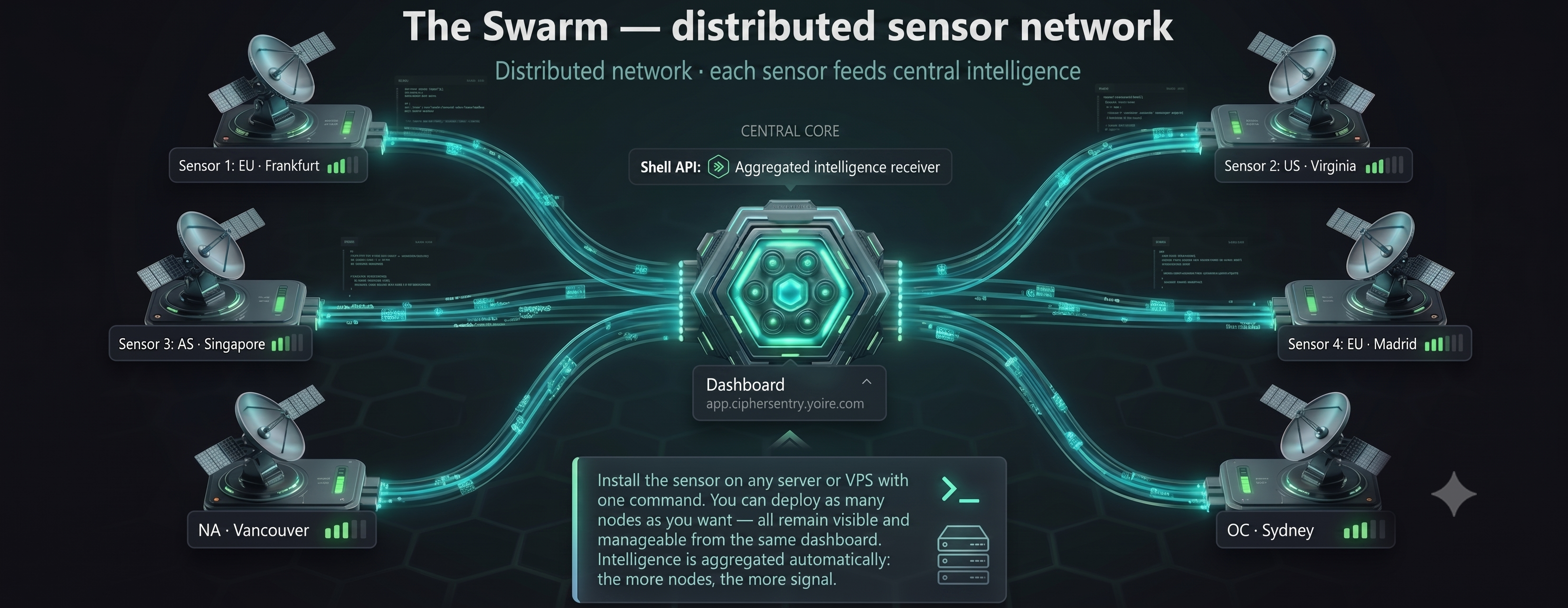 Swarm — 分布式传感器网络