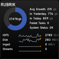 Rubrik Monitoring Gadget