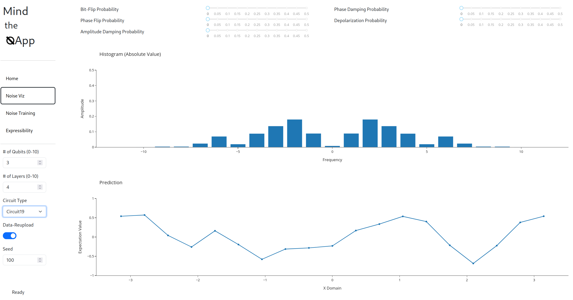 Noise Visualization