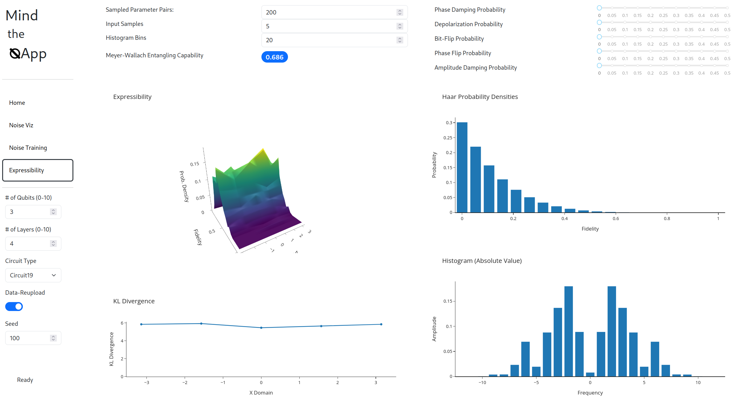 Expressibility Visualization