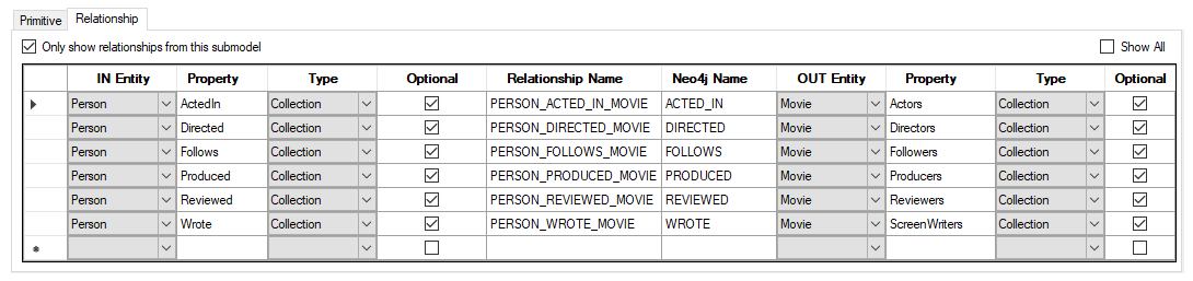 Other Relationships