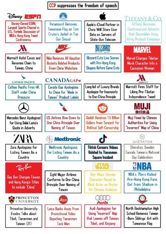 Brand censorship chart