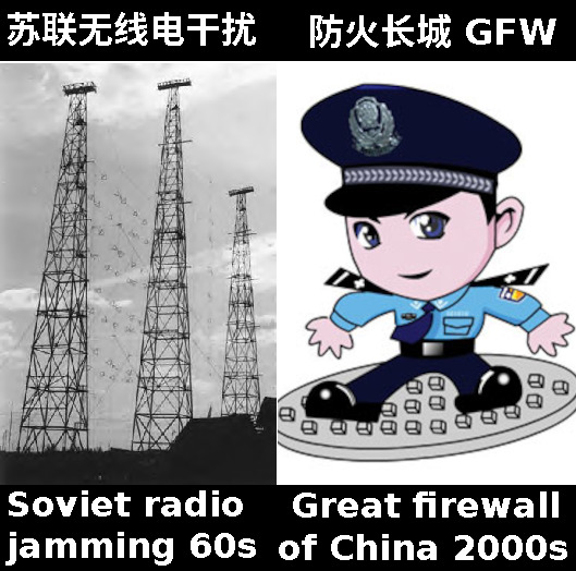 Soviet radio jamming vs Jingjing