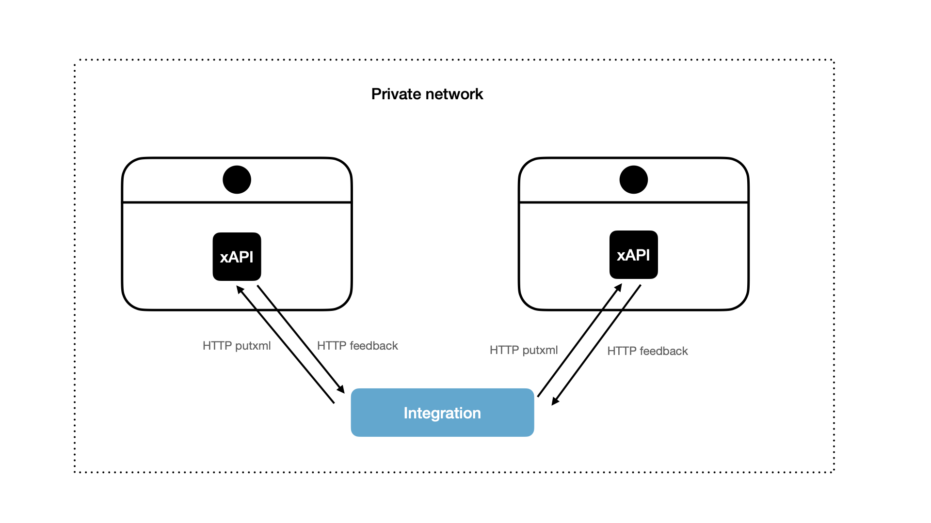 roomos-for-collab-devices