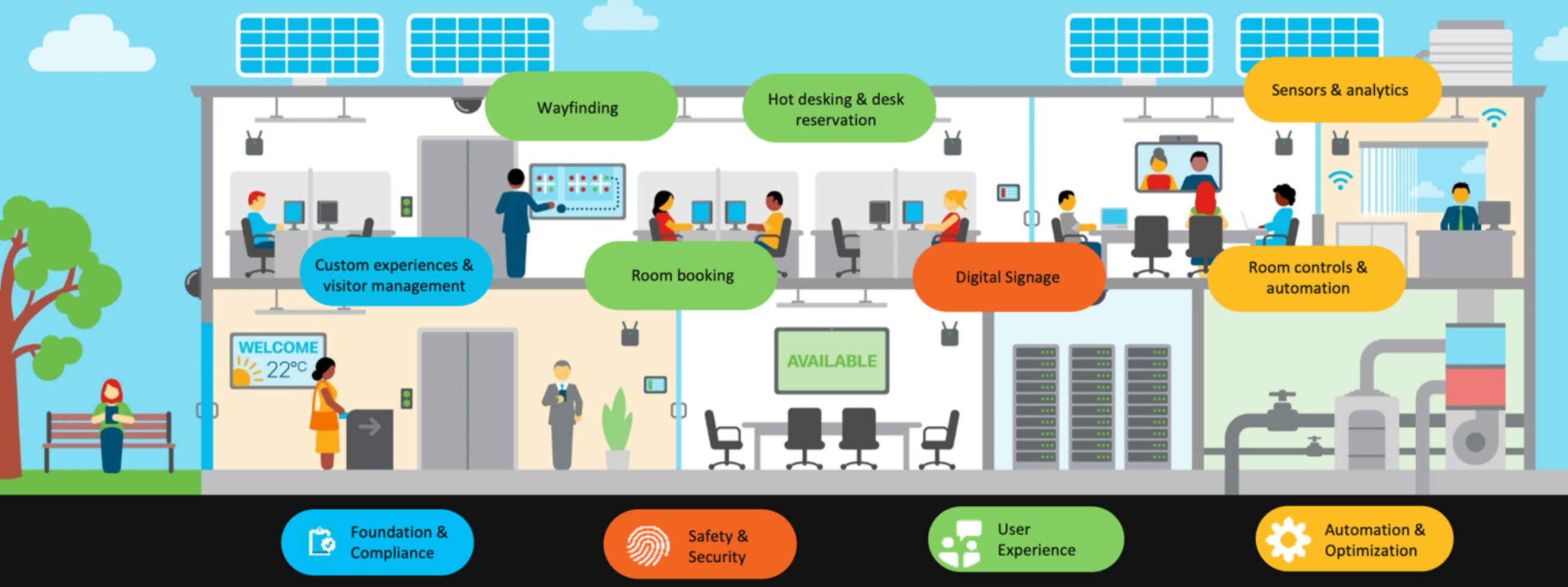 RoomOS for Collab Devices