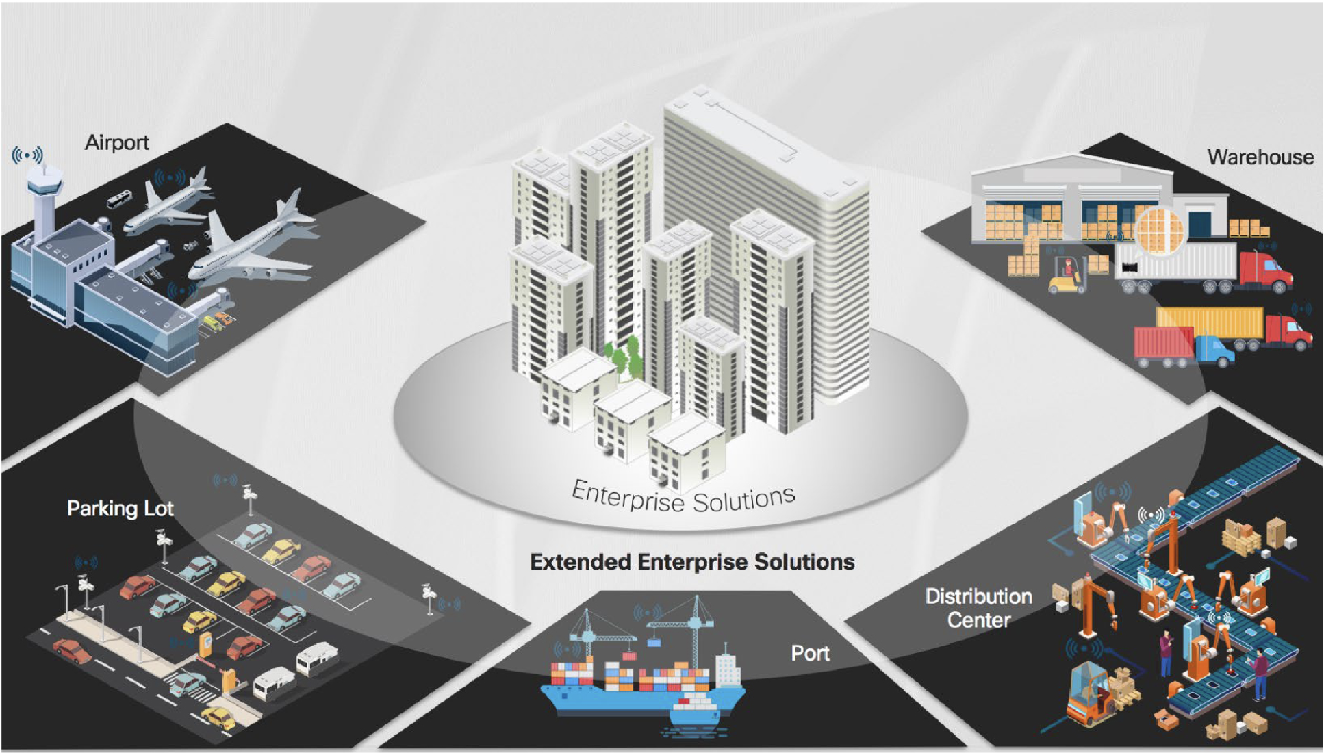 Enterprise Usecases