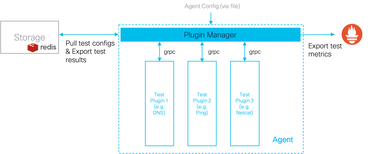 Synthetic Heart Agent Architecture