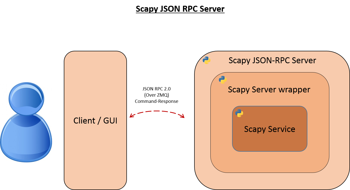 Scapy python