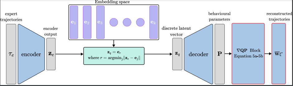 Learning Sampling Distribution and Safety Filter for Autonomous Driving ...