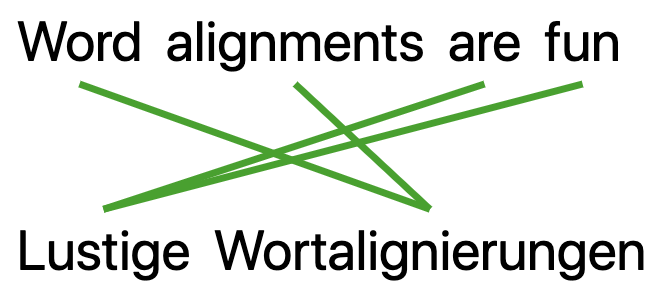 Alignment Example