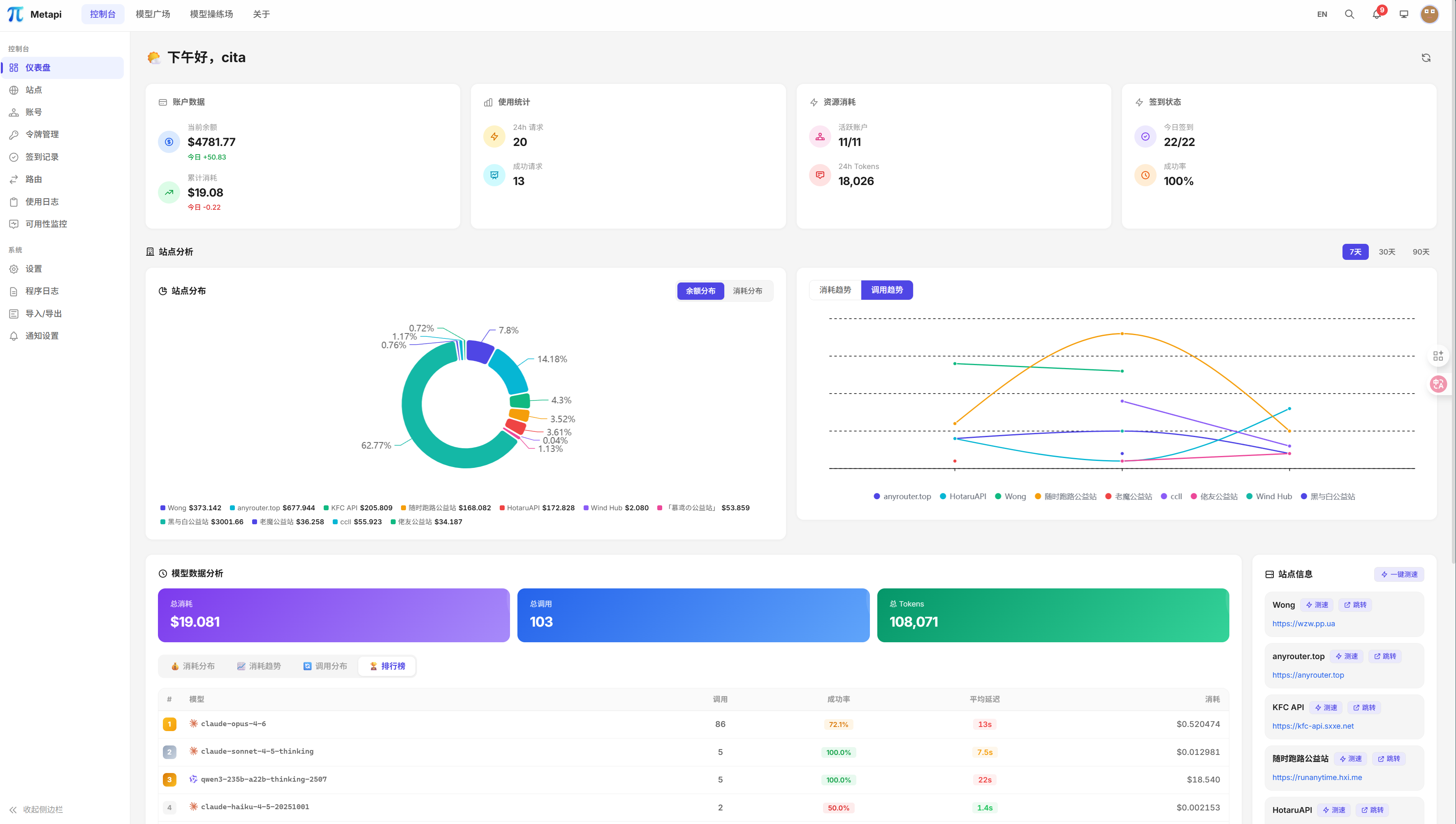 cita-777/metapi cover