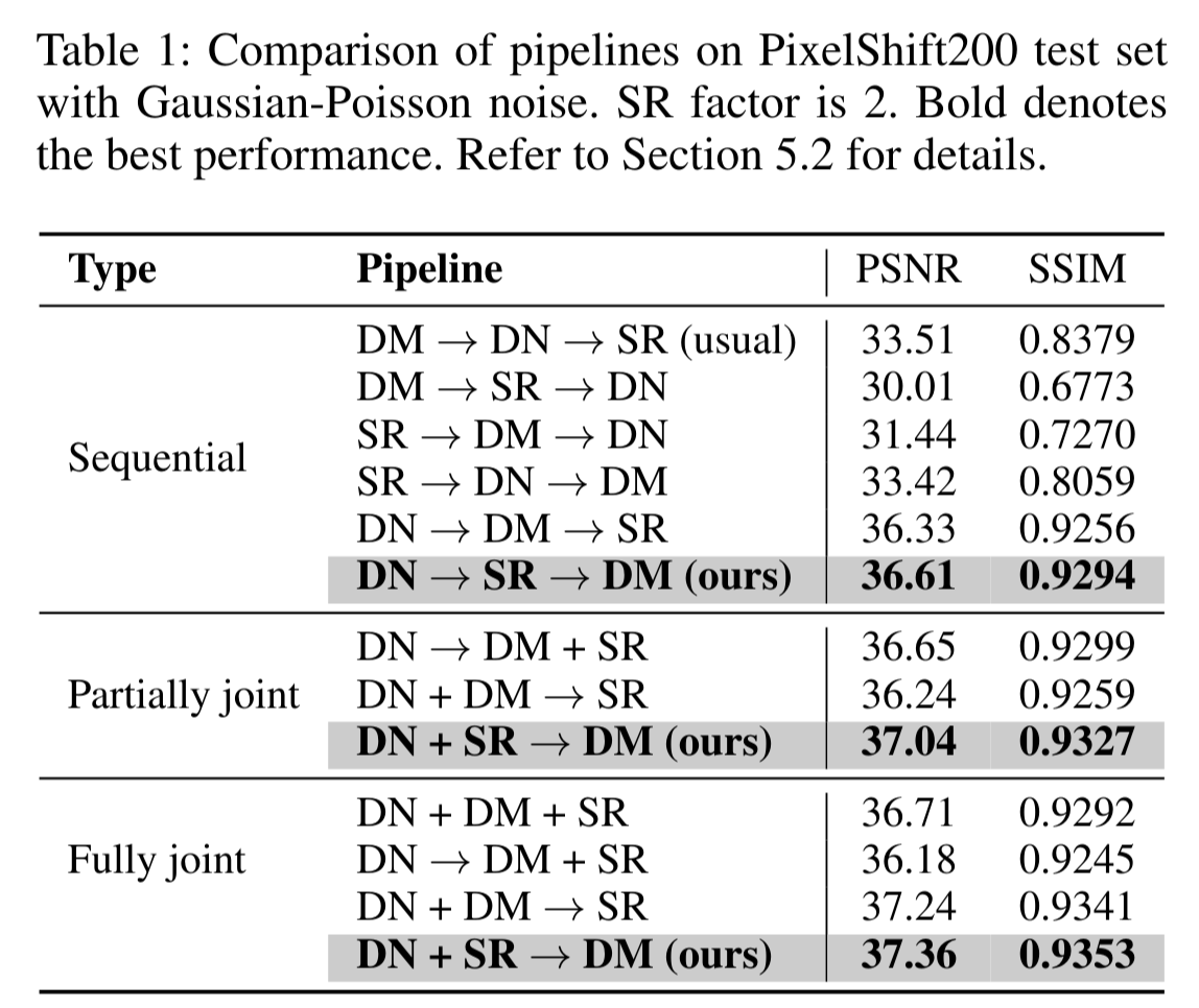 pipeline