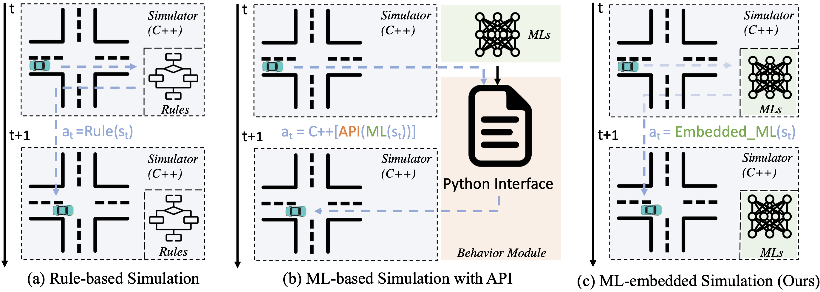 Framework